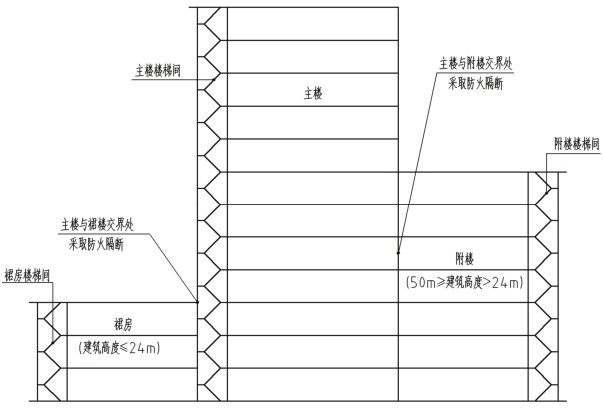 川渝地区建筑防烟排烟技术指南（试行）-5摩卡建筑