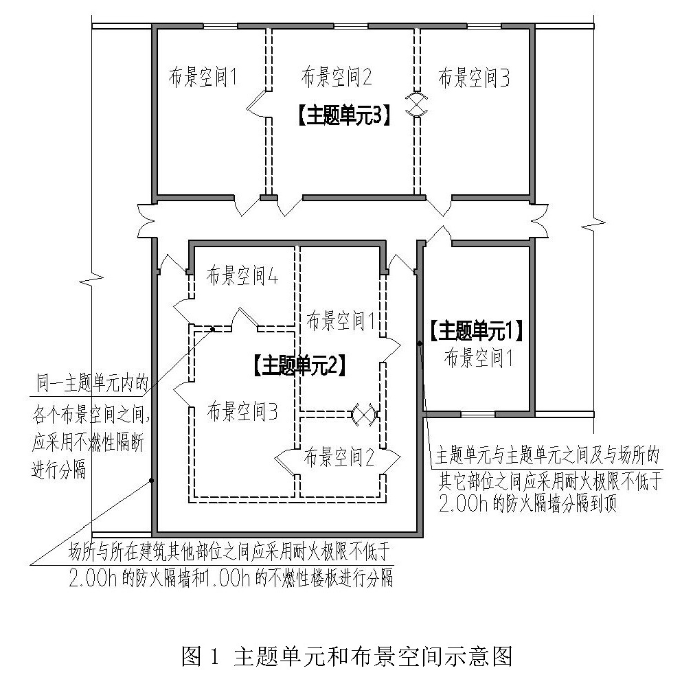 广州市密室逃脱、剧本类娱乐经营场所消防技术指引（试行）-5摩卡建筑